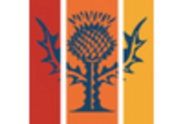 Residential Filters Market key player