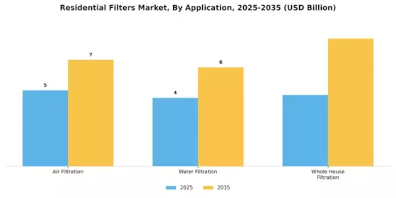 Residential Filters Market Segment Image 1