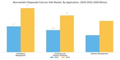 Atorvastatin Diepoxide Calcium Salt Market Segment Image 0