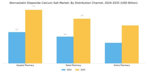 Atorvastatin Diepoxide Calcium Salt Market Segment Image 2