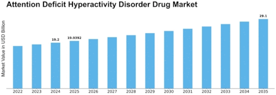 Attention Deficit Hyperactivity Disorder Drug Market Size