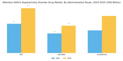 Attention Deficit Hyperactivity Disorder Drug Market Segment Image 1