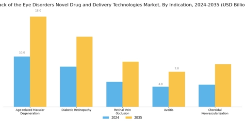 Back Of The Eye Disorders Novel Drug Delivery Technologies Market Segment Image 1