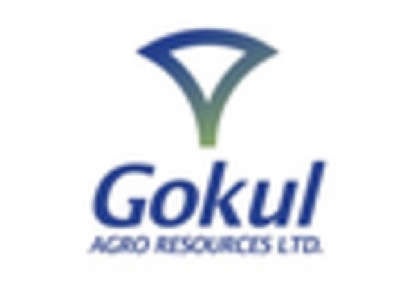 Castor Wax Market key player