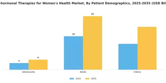 여성 건강 시장을 위한 비호르몬 요법 Segment Image 3