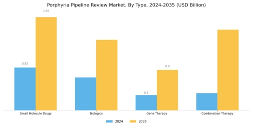 Porphyria Pipeline Review Market
 Segment Image 0