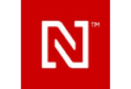 Subperiosteal Dental Implants Market key player