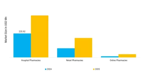 Preeclampsia Therapeutics Market Segment Image 3
