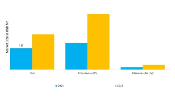 Preeclampsia Therapeutics Market Segment Image 2