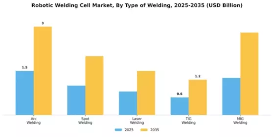 Robotic Welding Cell Market Segment Image 4