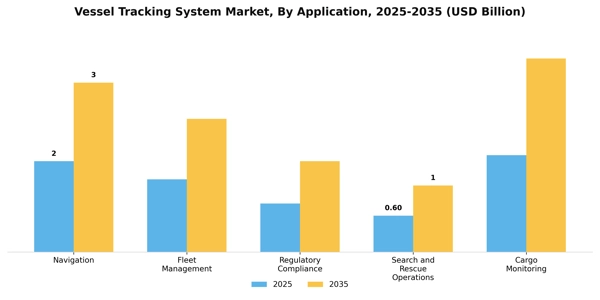 Vessel Tracking System Market Segment Image 0