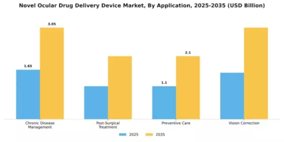 Novel Ocular Drug Delivery Device Market Segment Image 0
