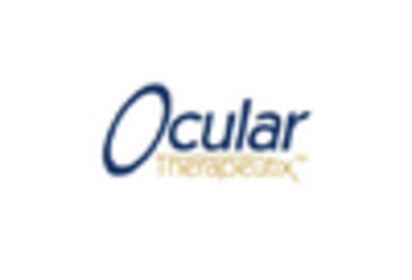 Novel Ocular Drug Delivery Device Market key player