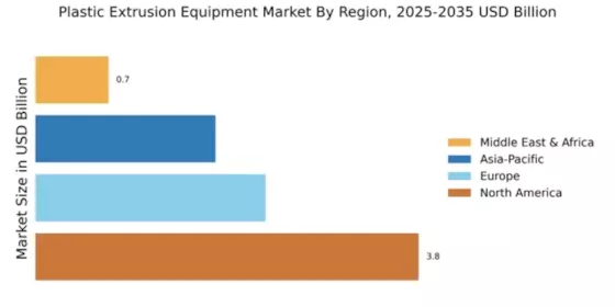 Plastic Extrusion Equipment Market Regional Image
