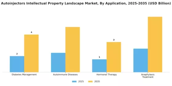 Autoinjectors Intellectual Property Landscape Market Segment Image 0