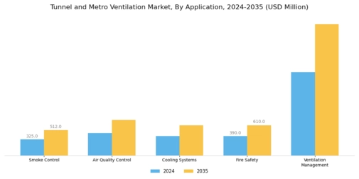 Tunnel Metro Ventilation Market Segment Image 0