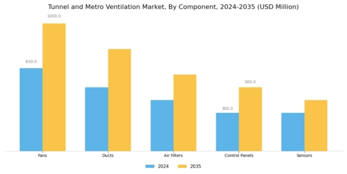 Tunnel Metro Ventilation Market Segment Image 3