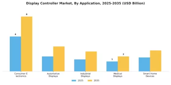 Display Controller Market Segment Image 0