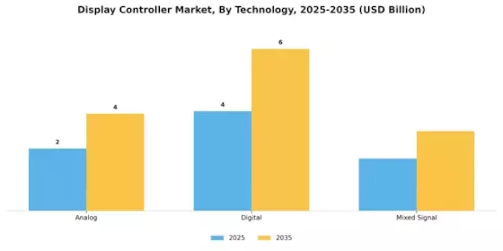 Display Controller Market Segment Image 3