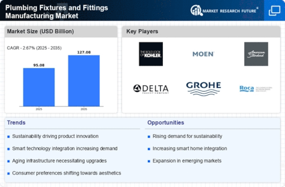 Plumbing Fixtures and Fittings Manufacturing Market Infographic
