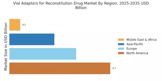 Vial Adaptors for Reconstitution Drug Market Regional Image
