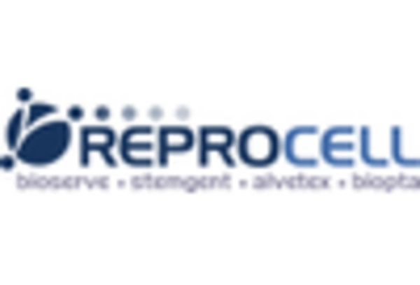 Reconstructed Skin Models Market key player