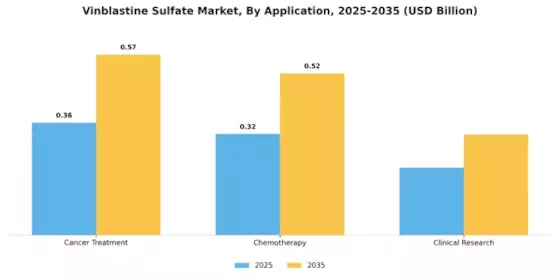 Vinblastine Sulfate Market Segment Image 0