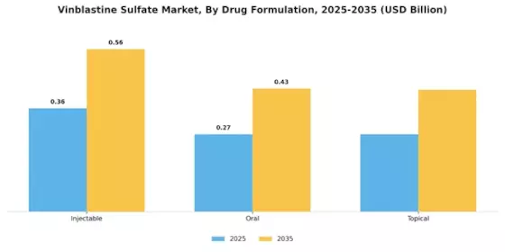 Vinblastine Sulfate Market Segment Image 1