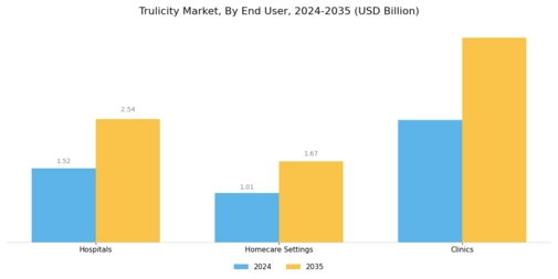 Trulicity Market Segment Image 3