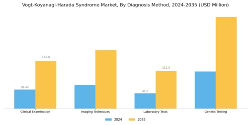 Vogt Koyanagi Harada Syndrome Market Segment Image 0