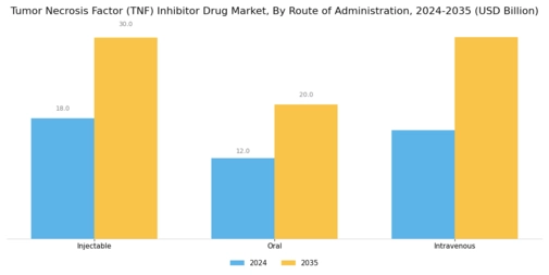 Tumor Necrosis Factor Inhibitor Drug Market Segment Image 2