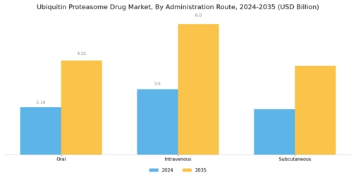 Ubiquitin Proteasome Drug Market Segment Image 2
