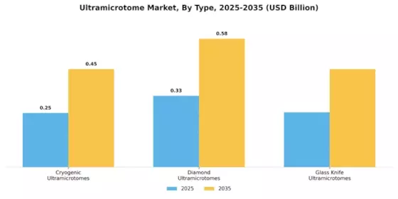 Ultramicrotome Market Segment Image 1