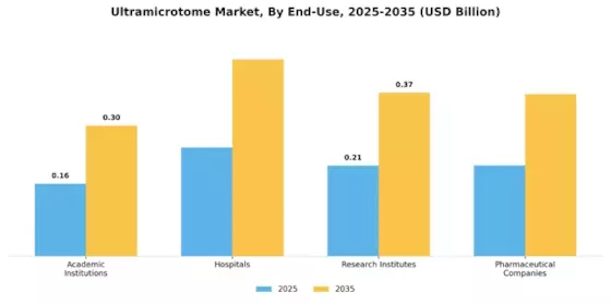 Ultramicrotome Market Segment Image 2