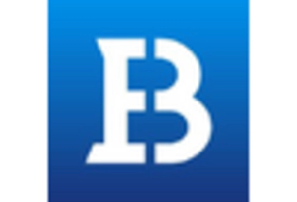 Zygomatic Pterygoid Implants Market key player