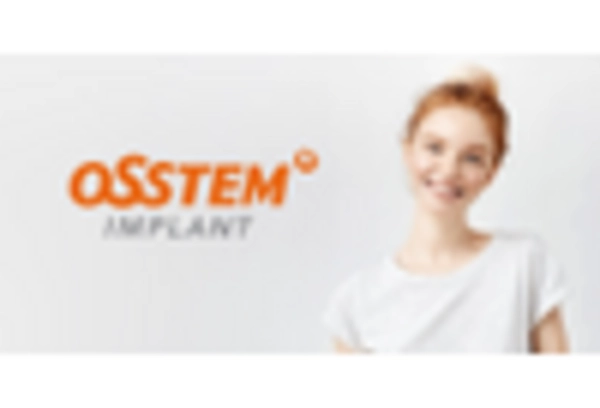 Zygomatic Pterygoid Implants Market key player