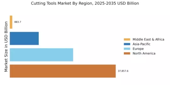 Cutting Tools Market Regional Image