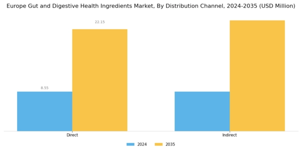 Europe Gut Digestive Health Ingredients Market Segment Image 3