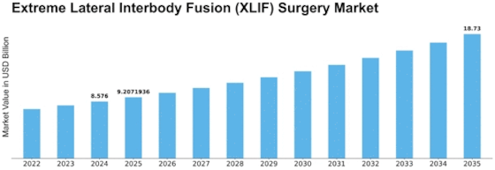 Extreme Lateral Interbody Fusion Surgery Market Size
