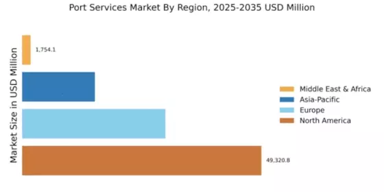Port Services Market Regional Image