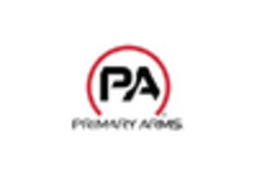 Red Dot Sight Market key player