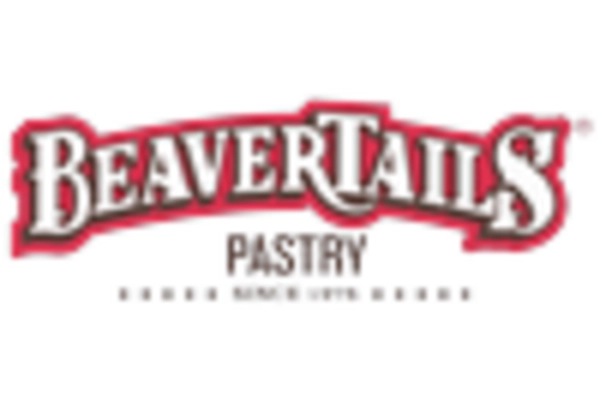 Swamp Boat Market key player