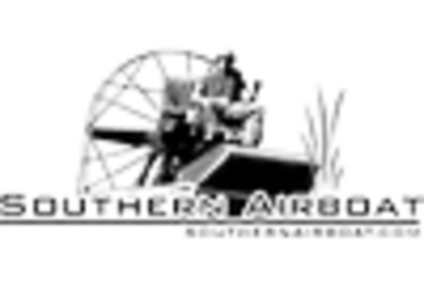 Swamp Boat Market key player