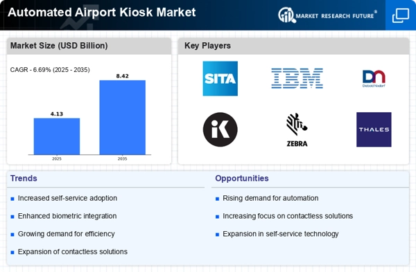 Automated Airport Kiosk Market Infographic