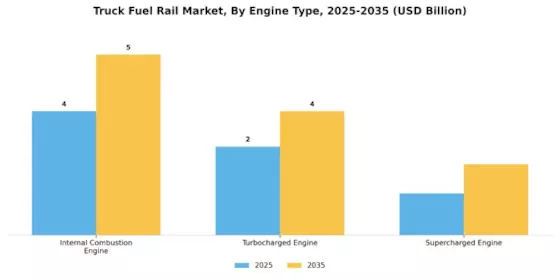 Truck Fuel Rail Market
 Segment Image 1