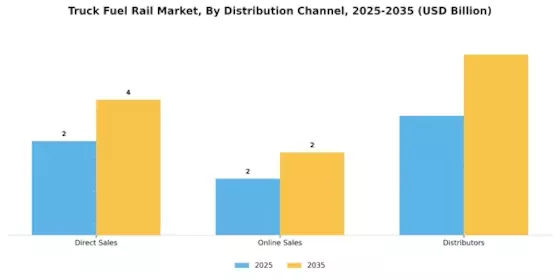 Truck Fuel Rail Market
 Segment Image 3