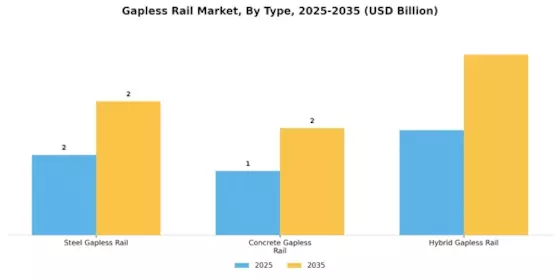 Gapless Rail Market Segment Image 0