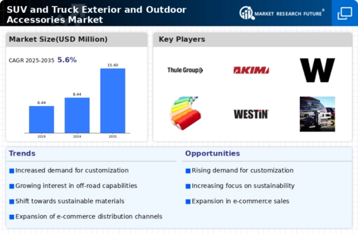 SUV and Truck Exterior Outdoor Accessories Market Infographic