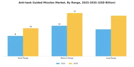  Anti-tank Guided Missiles Market Segment Image 2