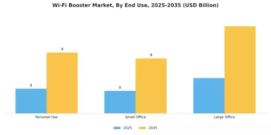 Wi-Fi Booster Market Segment Image 1